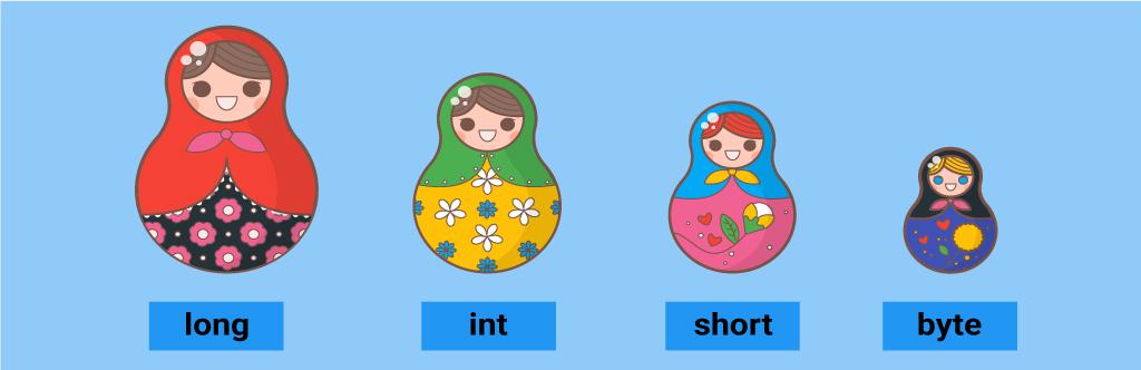 Java-da tiplərin çevrilməsi