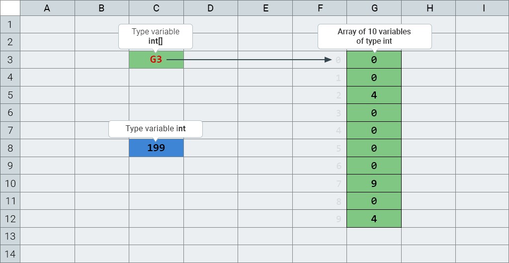 int array in memory