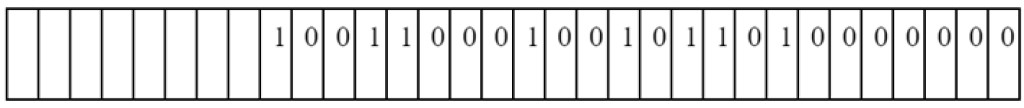 Widening and narrowing of primitive types - 3