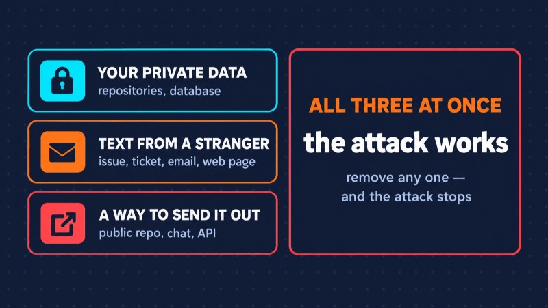 How AI Agents Work: The Agent Loop, Skills, MCP, Subagents, and Hooks Explained - 9