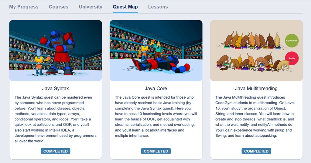 Mapa de Quests